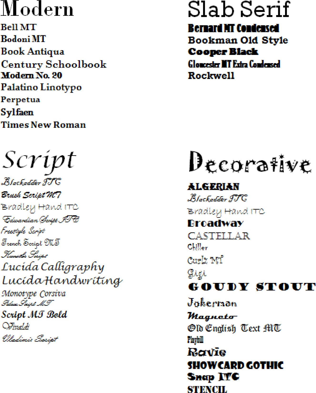 jawi font microsoft word 2010